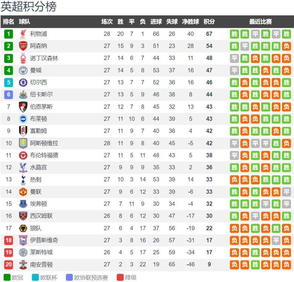 德天空：那不勒斯想签弗赖堡中场曼赞比顶替受伤的德布劳内