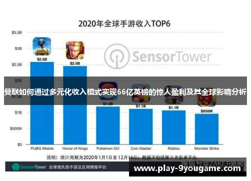 曼联如何通过多元化收入模式实现66亿英镑的惊人盈利及其全球影响分析