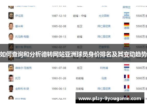 如何查询和分析德转网站亚洲球员身价排名及其变动趋势