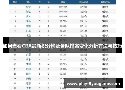 如何查看CBA最新积分榜及各队排名变化分析方法与技巧