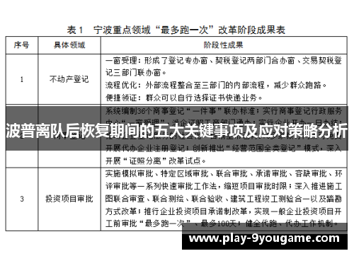 波普离队后恢复期间的五大关键事项及应对策略分析