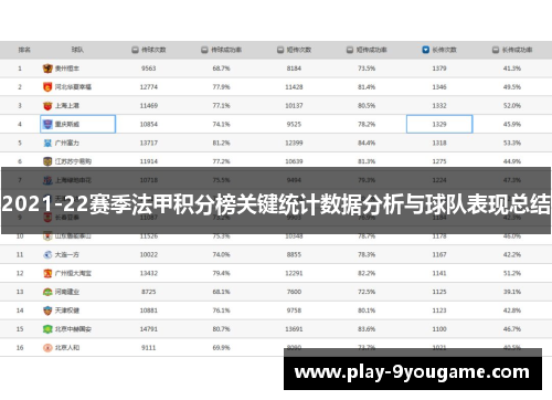 2021-22赛季法甲积分榜关键统计数据分析与球队表现总结