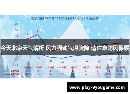 今天北京天气解析 风力强劲气温骤降 请注意防风保暖