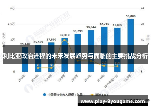 利比亚政治进程的未来发展趋势与面临的主要挑战分析