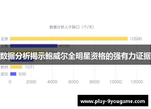 数据分析揭示鲍威尔全明星资格的强有力证据