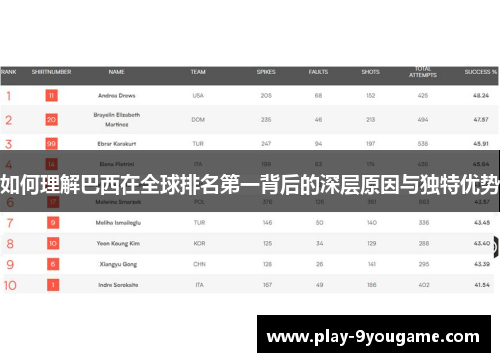 如何理解巴西在全球排名第一背后的深层原因与独特优势