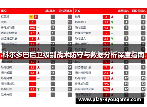 科尔多巴后卫级别战术防守与数据分析深度指南